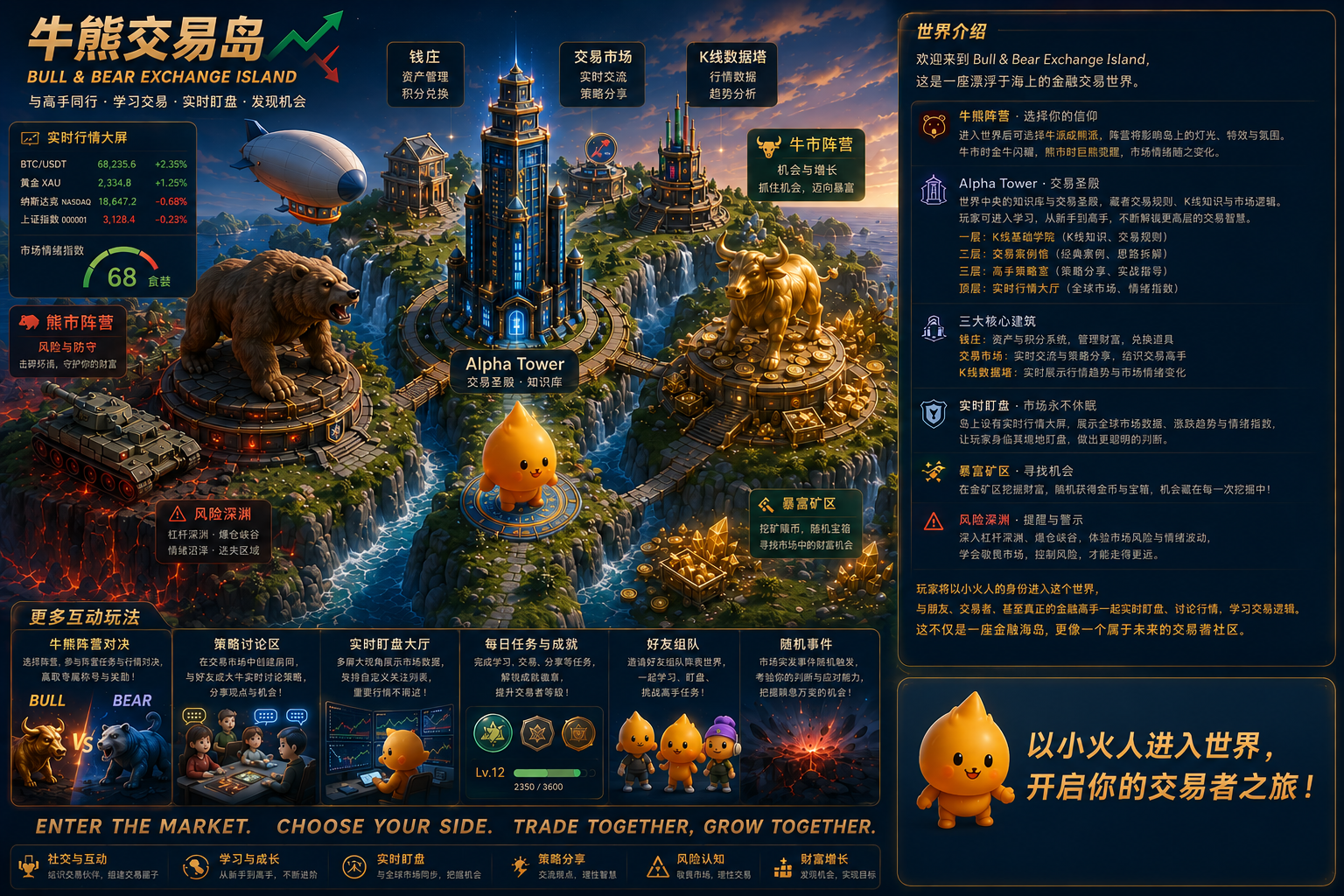 Bull & Bear Exchange Island project image 3